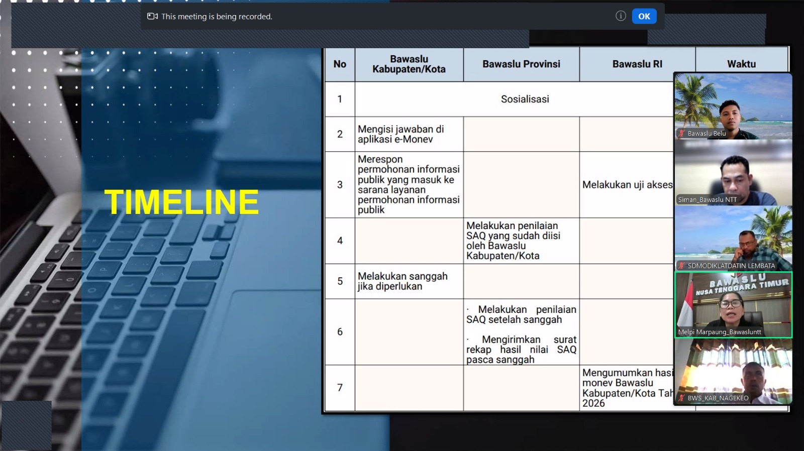 Bawaslu Belu Perkuat Kesiapan SAQ Keterbukaan Informasi Publik