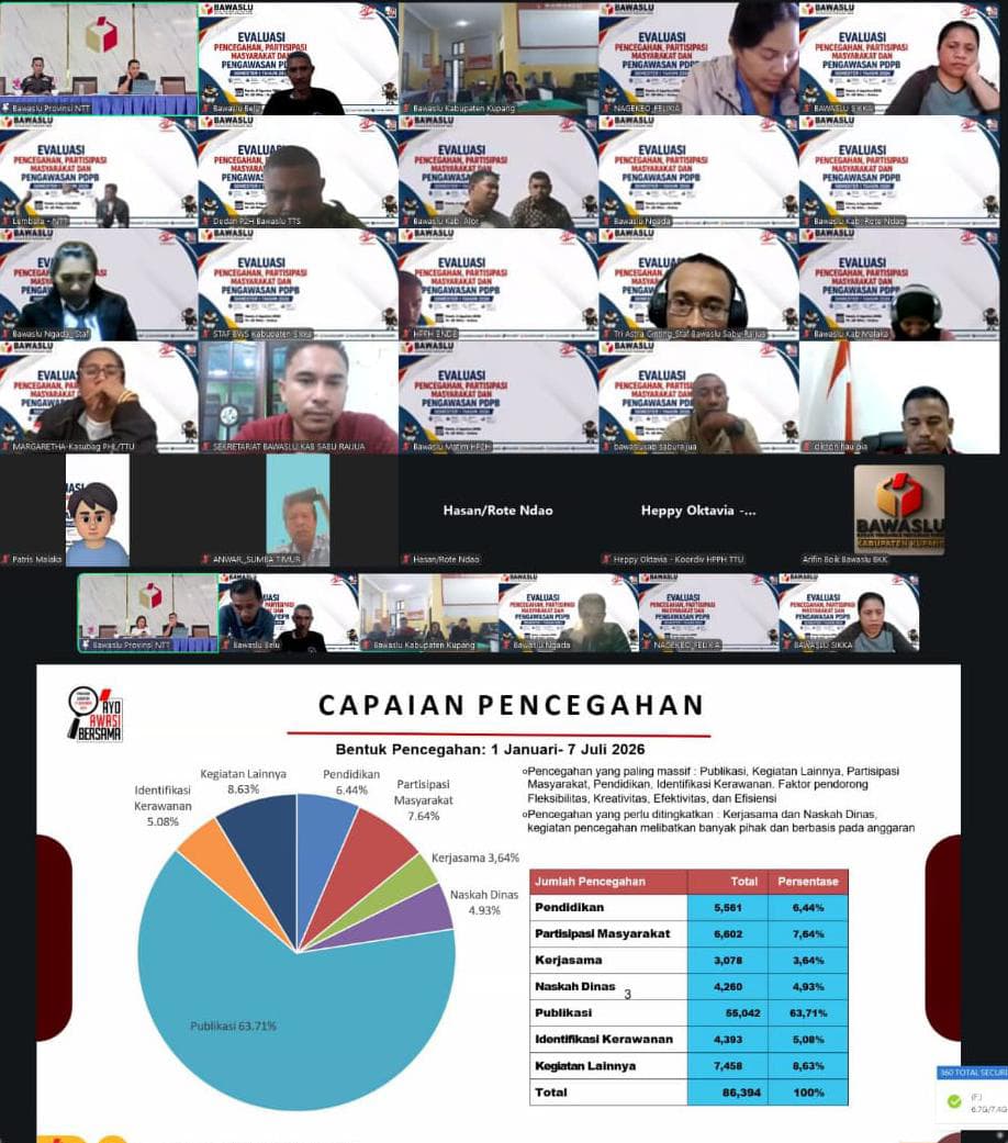 Bawaslu Belu Ikuti Rapat Evaluasi Pencegahan dan PDPB